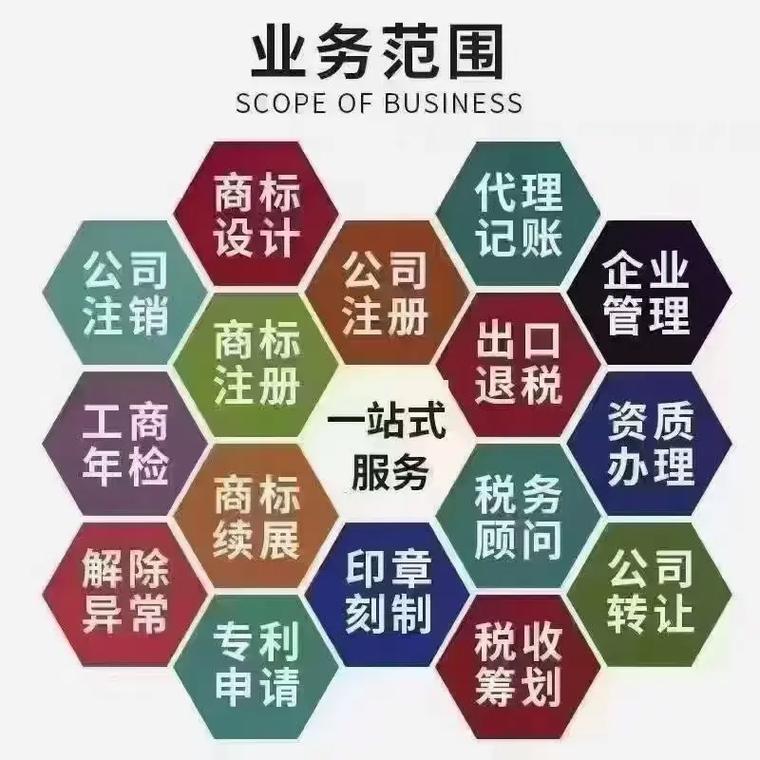 朱昌代理记账
